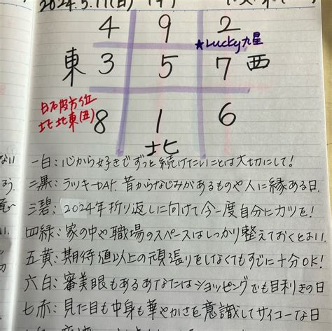 吉方位 南 効果|吉方位「南」での開運行動4選！特徴や効果・毒だし。